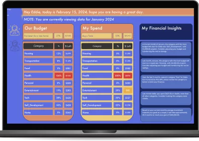 Shared Expense Tracker Spreadsheet | Save Your Relationship