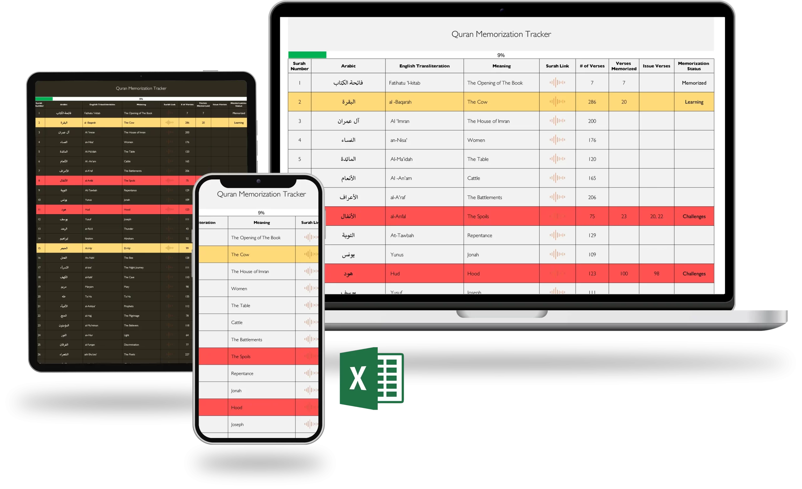 The Quran Memorization Tracker - Iphone Macbook Tablet