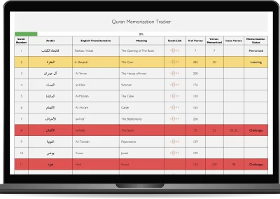 The Quran Memorization Tracker