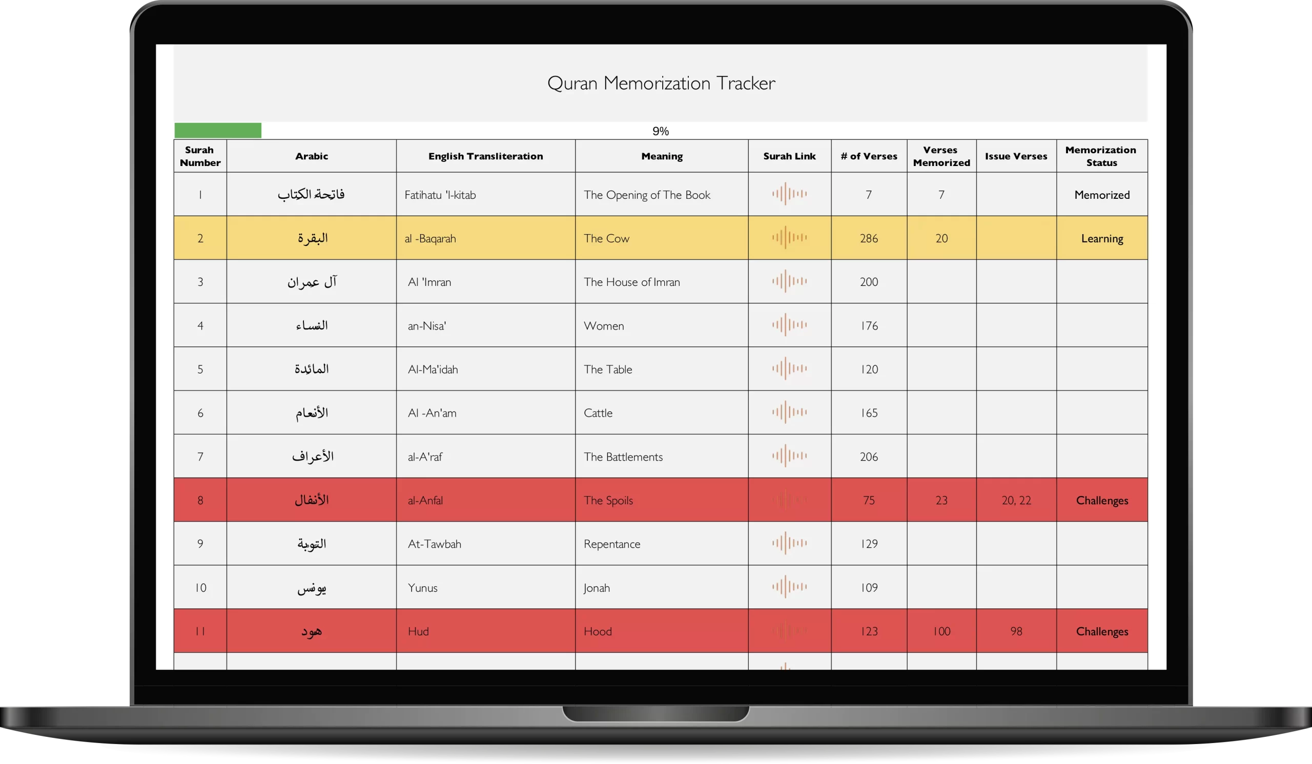 The Quran Memorization Tracker - Macbook Light