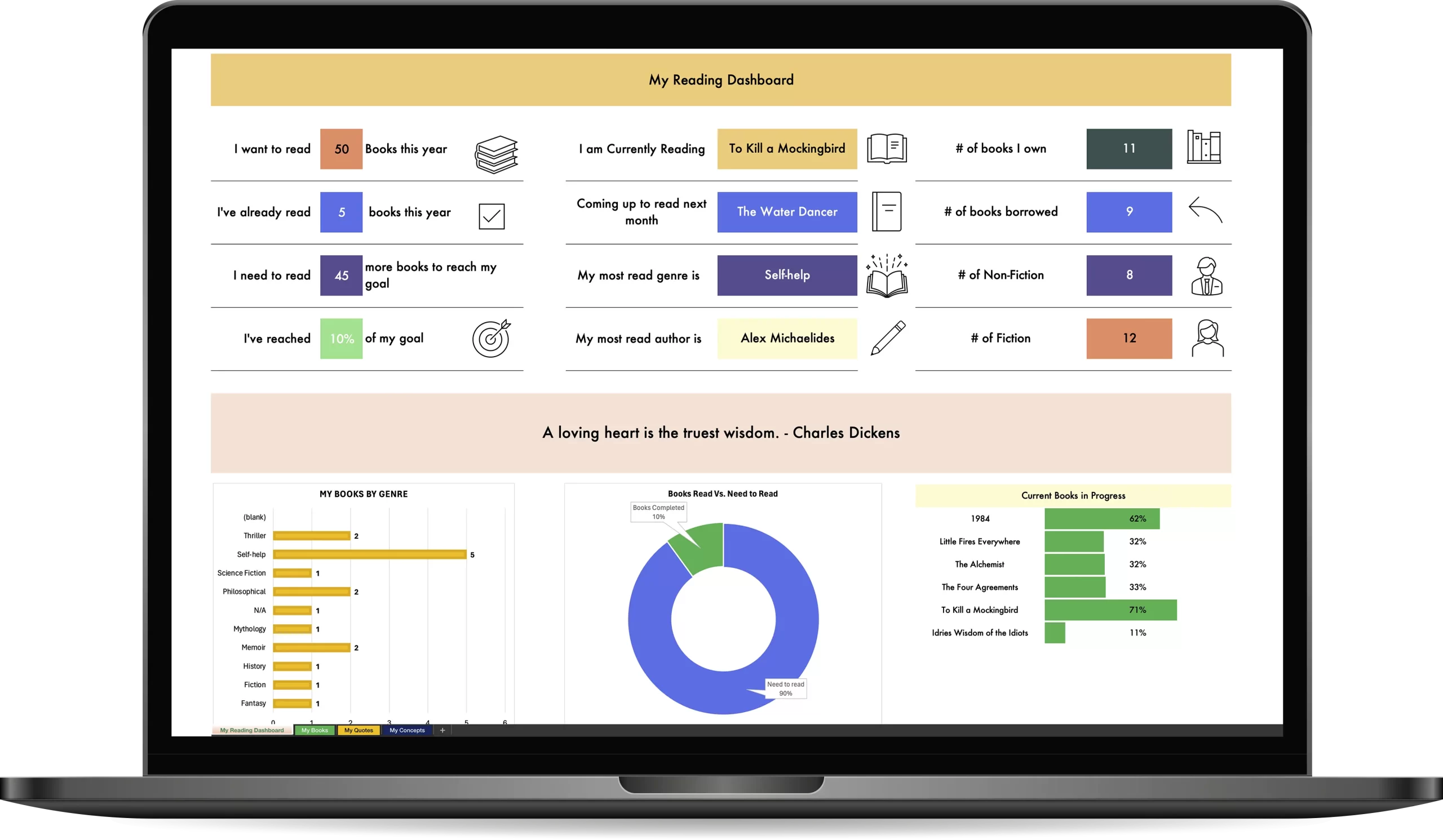 The Automated Book Tracker - macbook