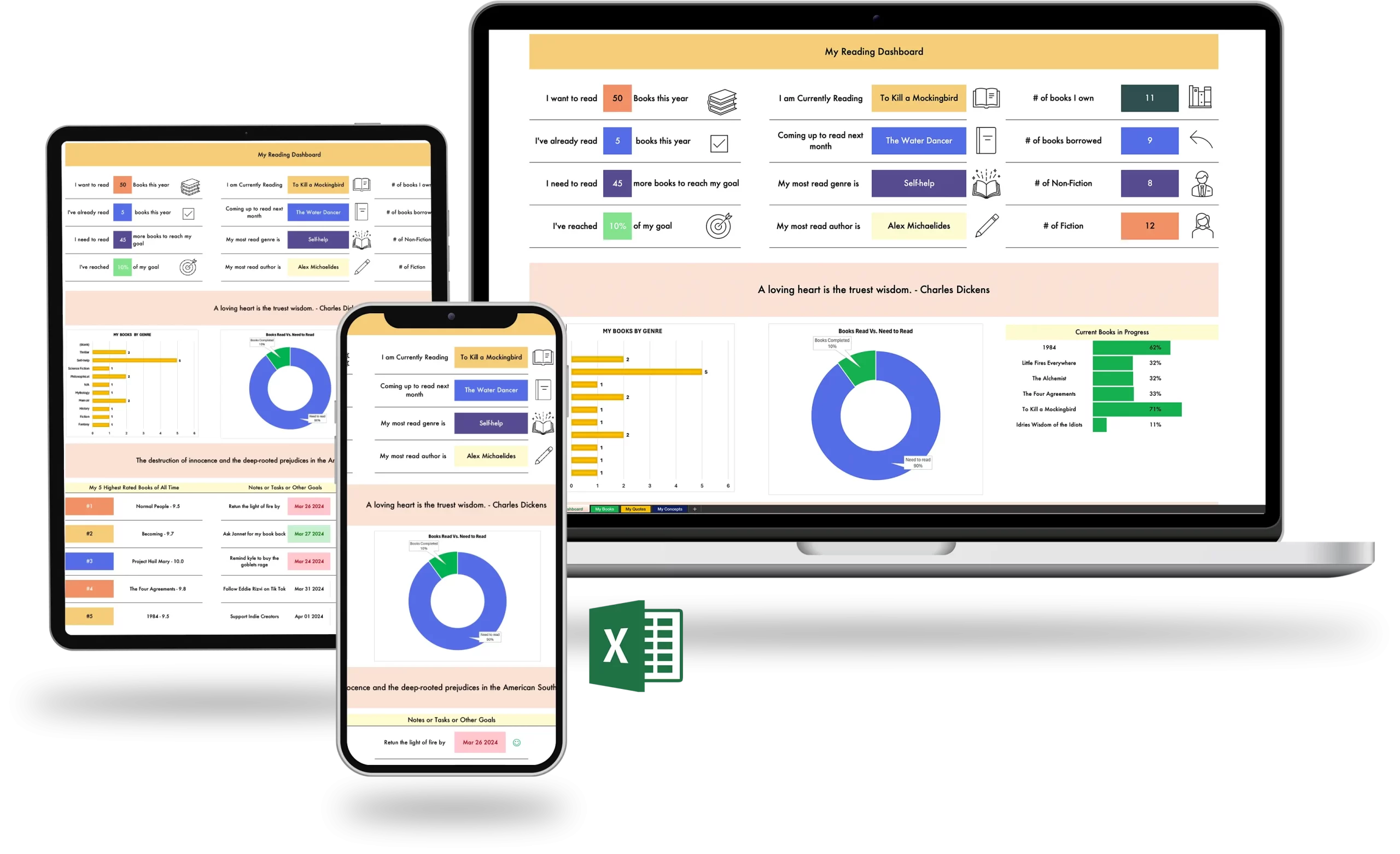 The Automated Book Tracker - macbook tablet phone