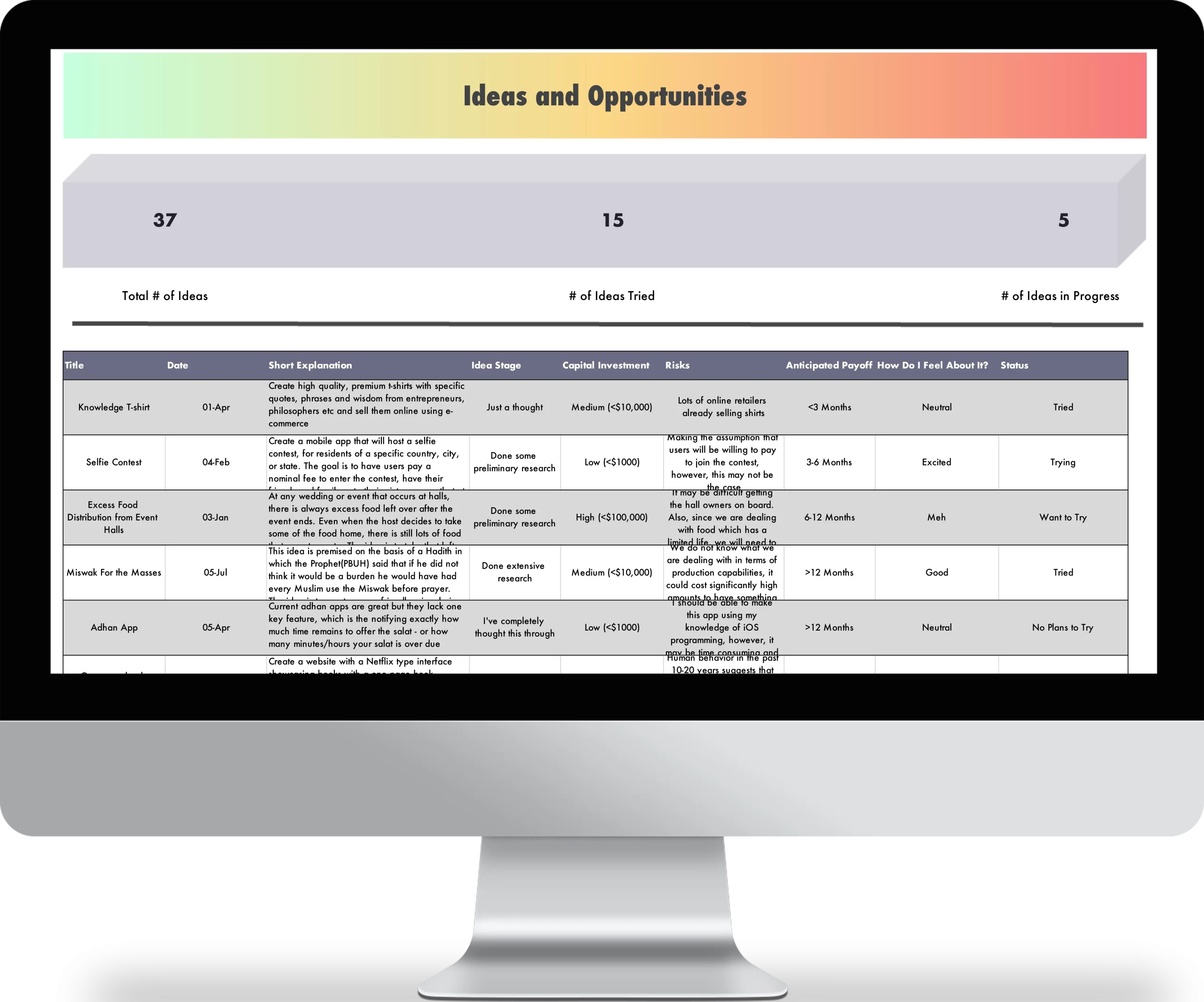 The Idea Tracker - IMAC