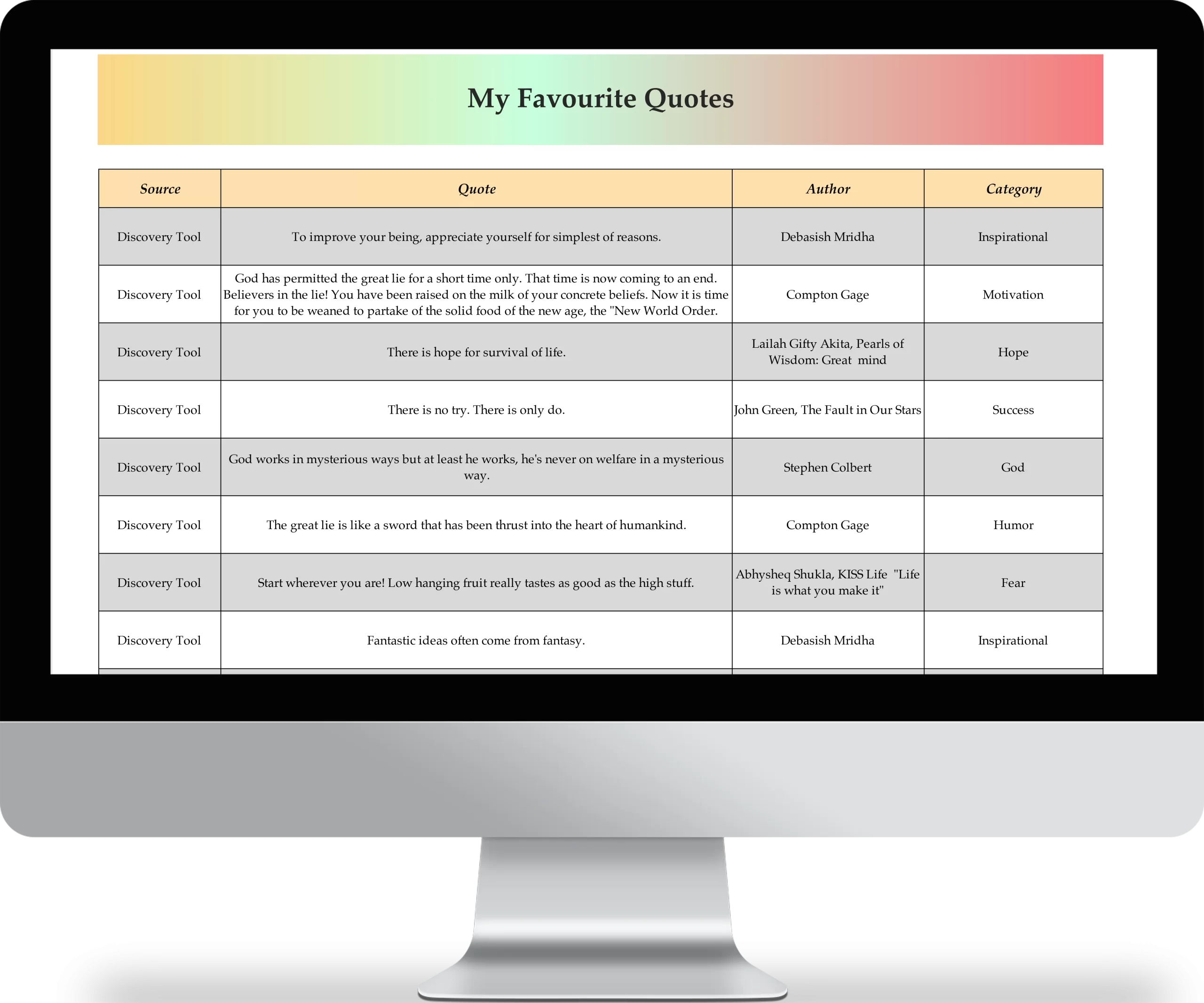 My Favourite Quotes Tracker_Imac2