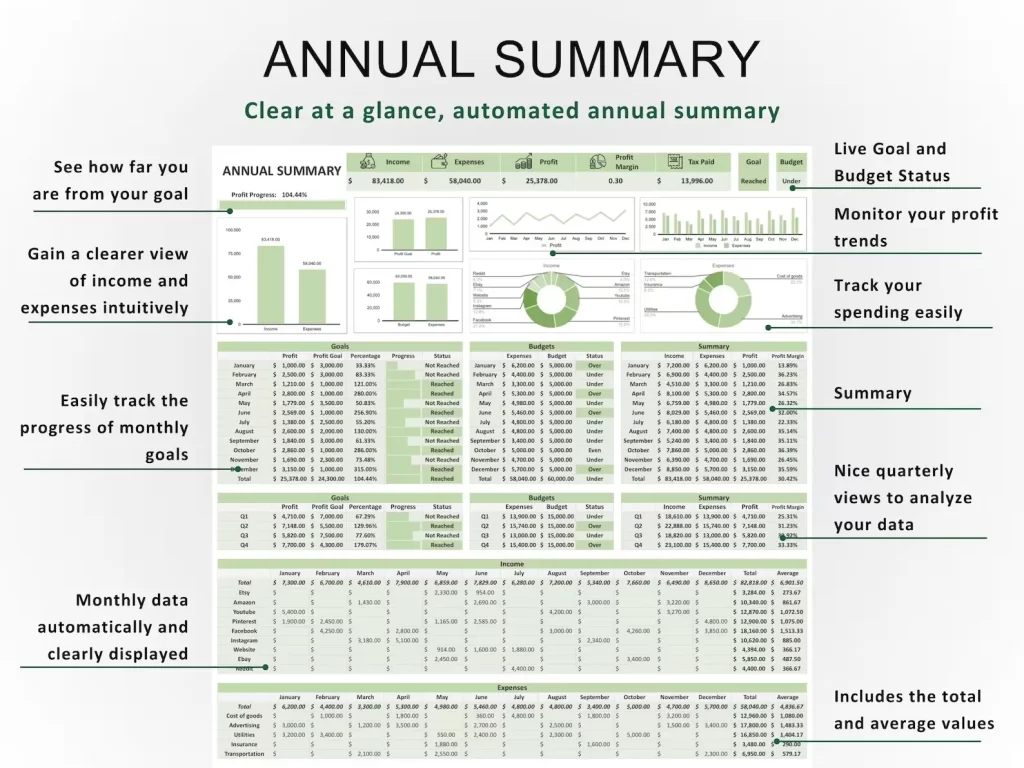 Annual Summary
