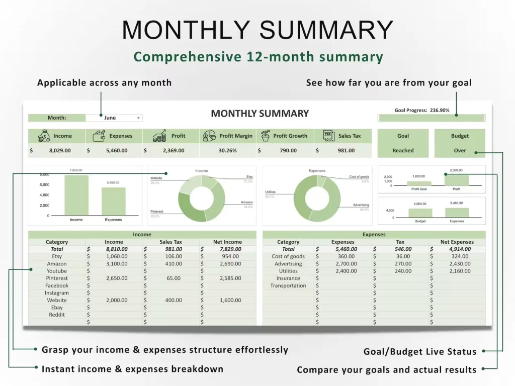 Monthly Summary