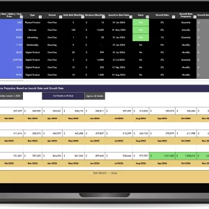The Million Dollar Template (Free)