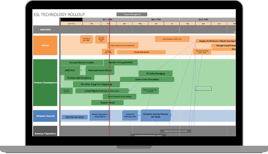 Project Dependency Mapping